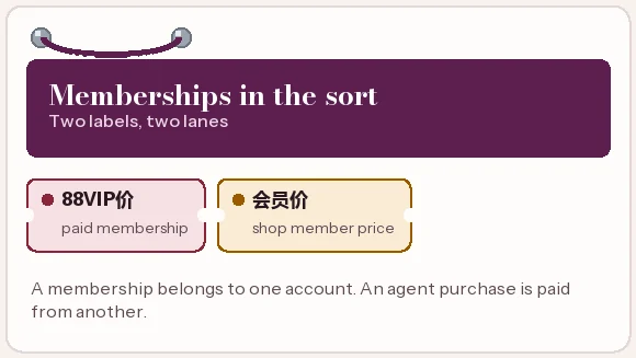 Two lanes from the rope sort: paid membership in the lane that stays behind, shop member price in the lane to ask about